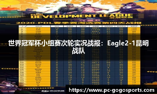 世界冠军杯小组赛次轮实况战报：Eagle2-1昆明战队